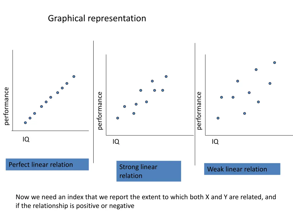 graphical representation 2