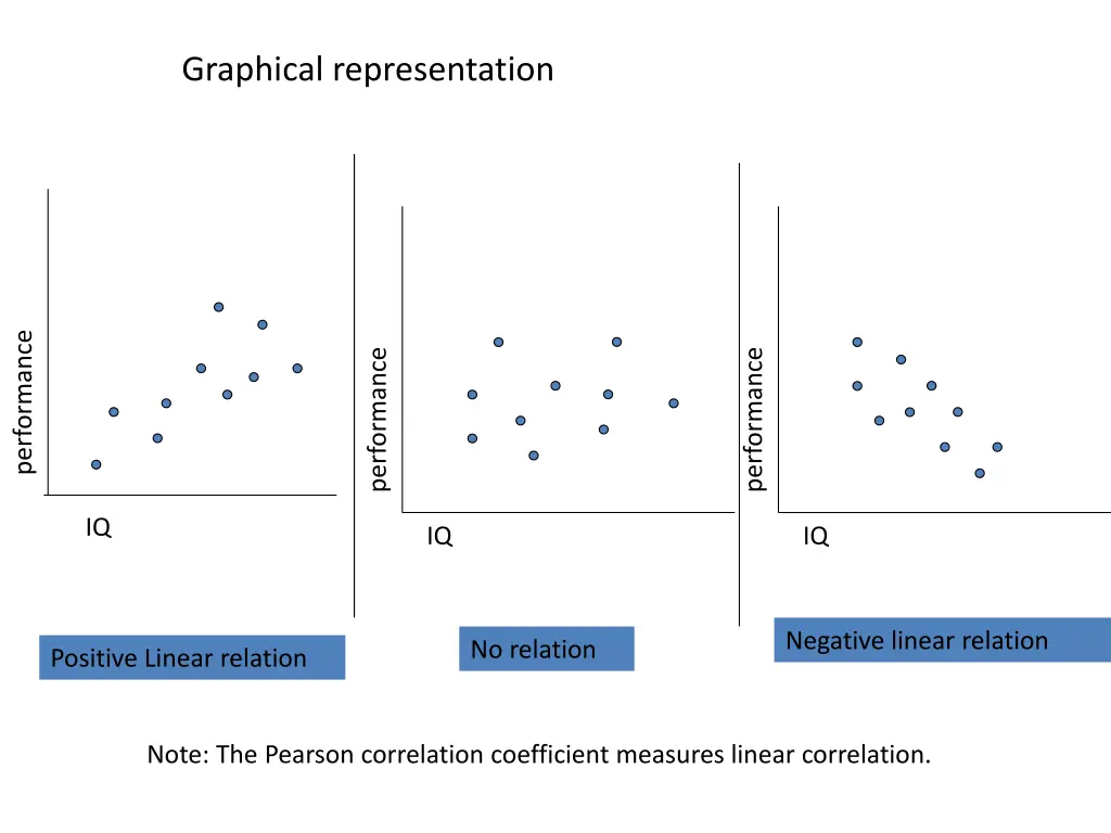 graphical representation