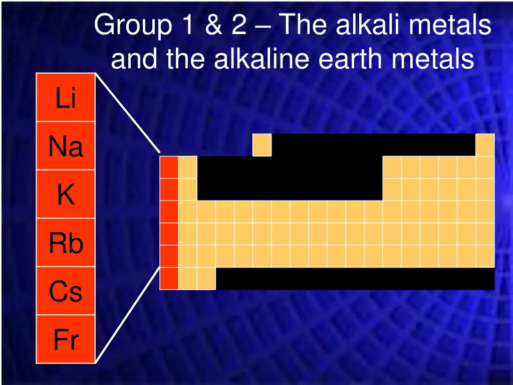 group 1 2 the alkali metals and the alkaline
