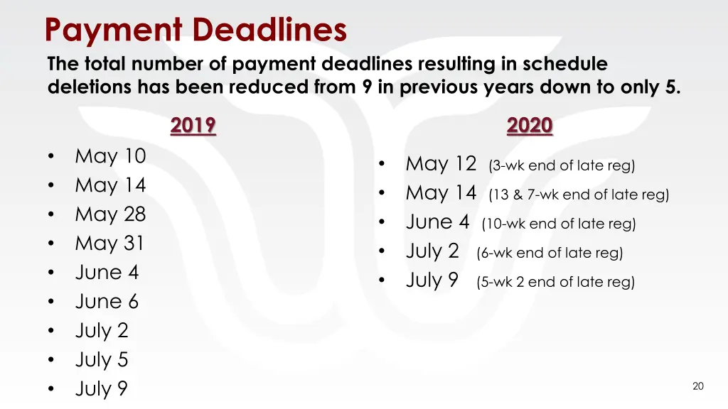 payment deadlines the total number of payment