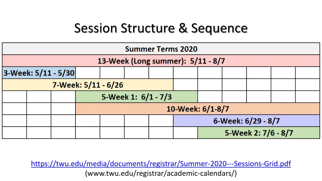 session structure sequence
