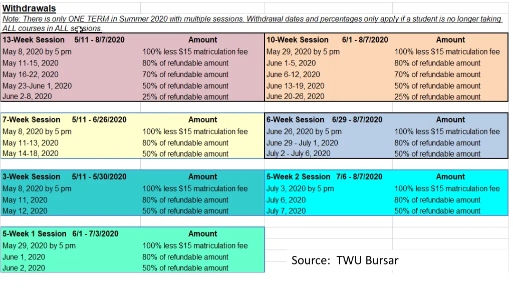 source twu bursar 1