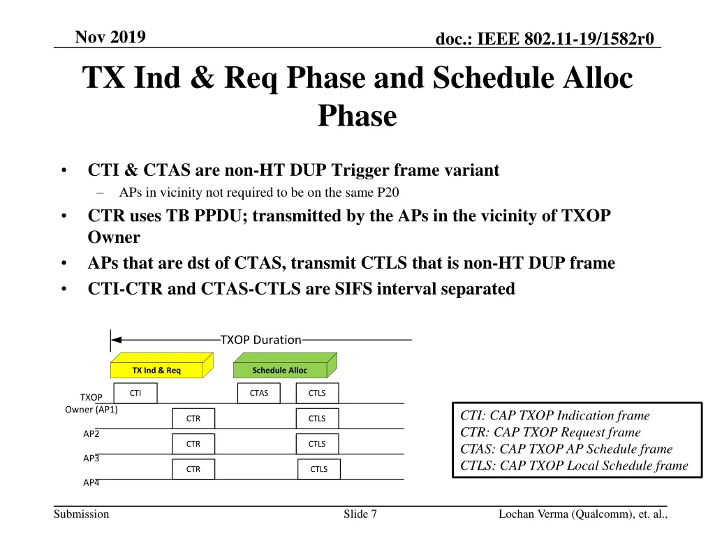 nov 2019 tx ind req phase and schedule alloc phase