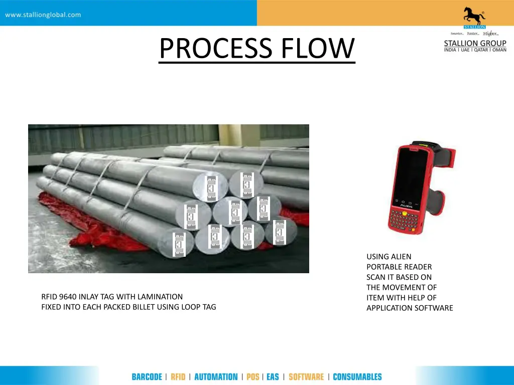 process flow