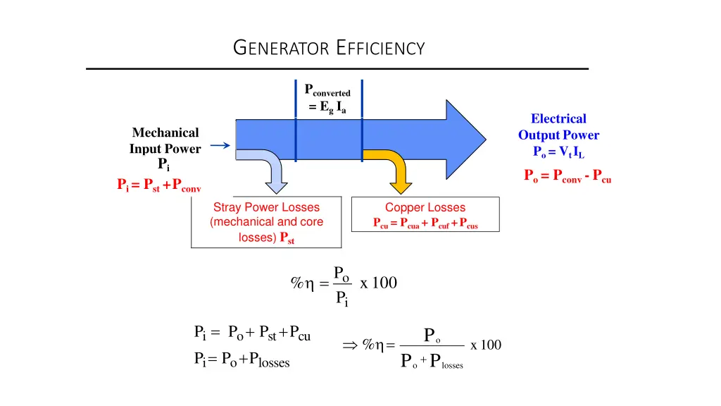 g enerator e fficiency 6