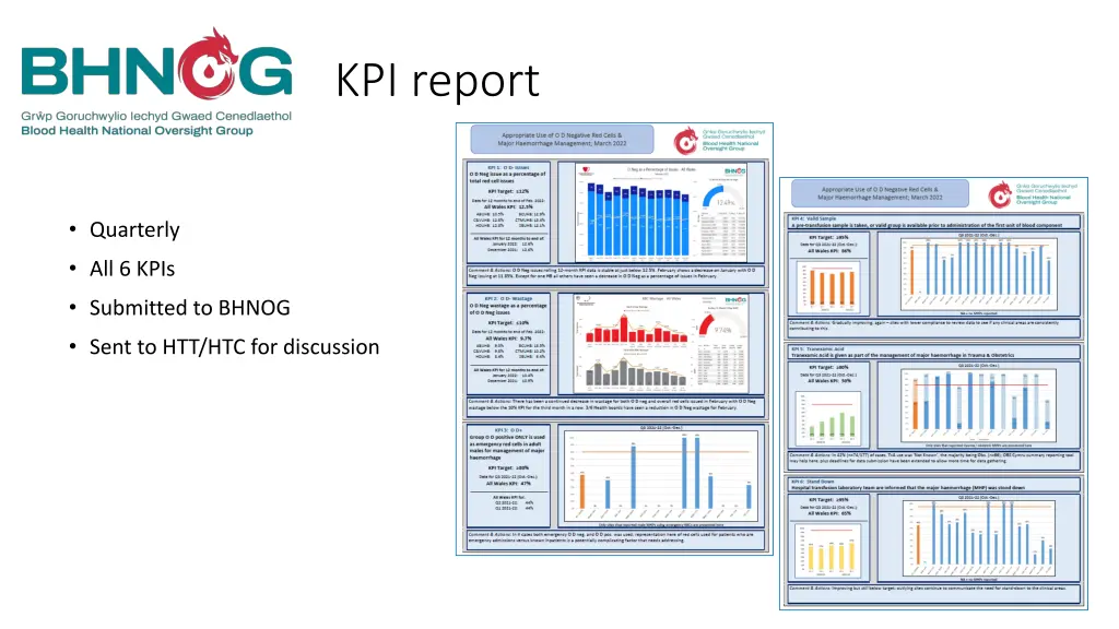 kpi report