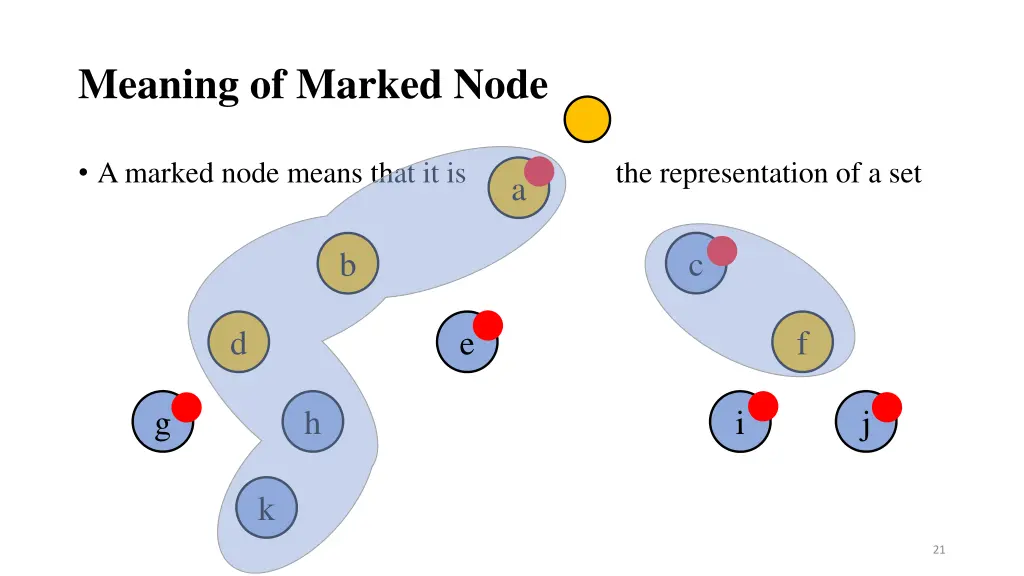 meaning of marked node