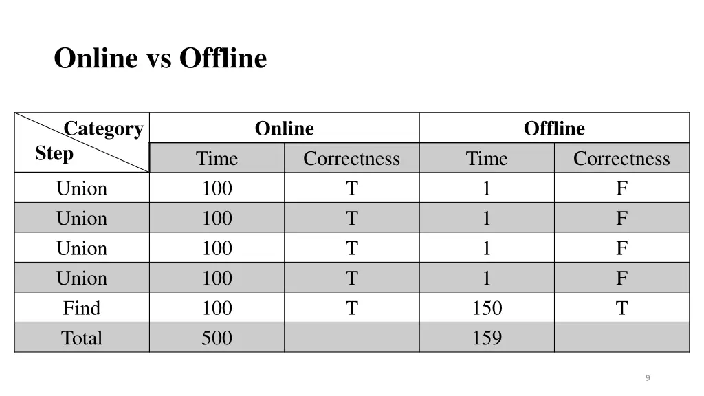 online vs offline