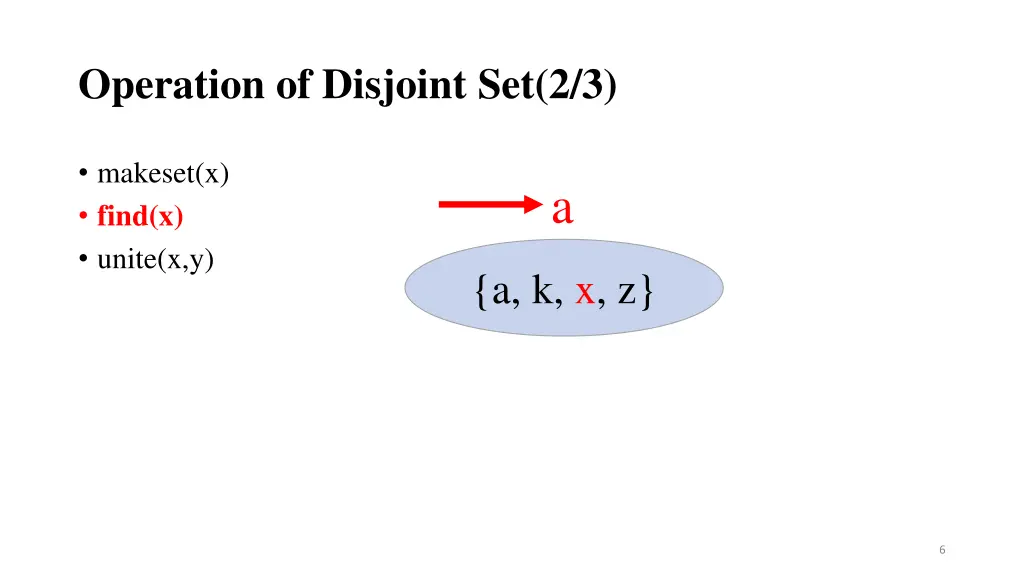 operation of disjoint set 2 3