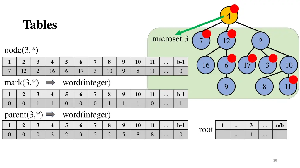 slide28