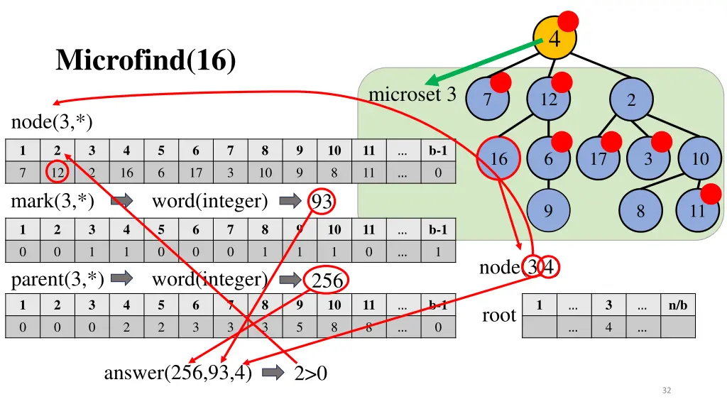 slide32
