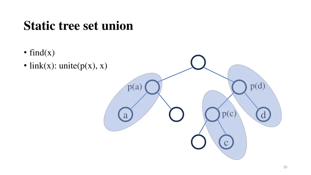 static tree set union