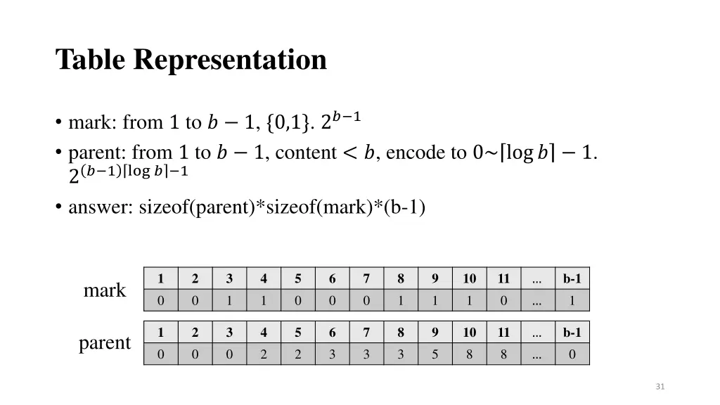 table representation