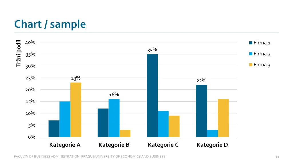 chart sample