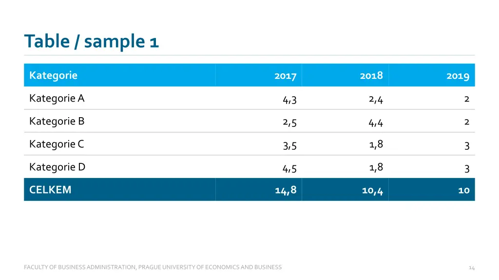 table sample 1
