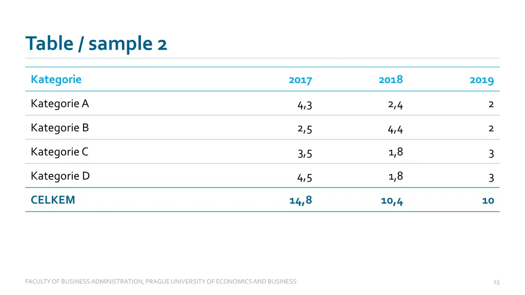 table sample 2