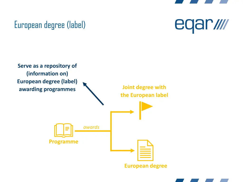 european degree label 9