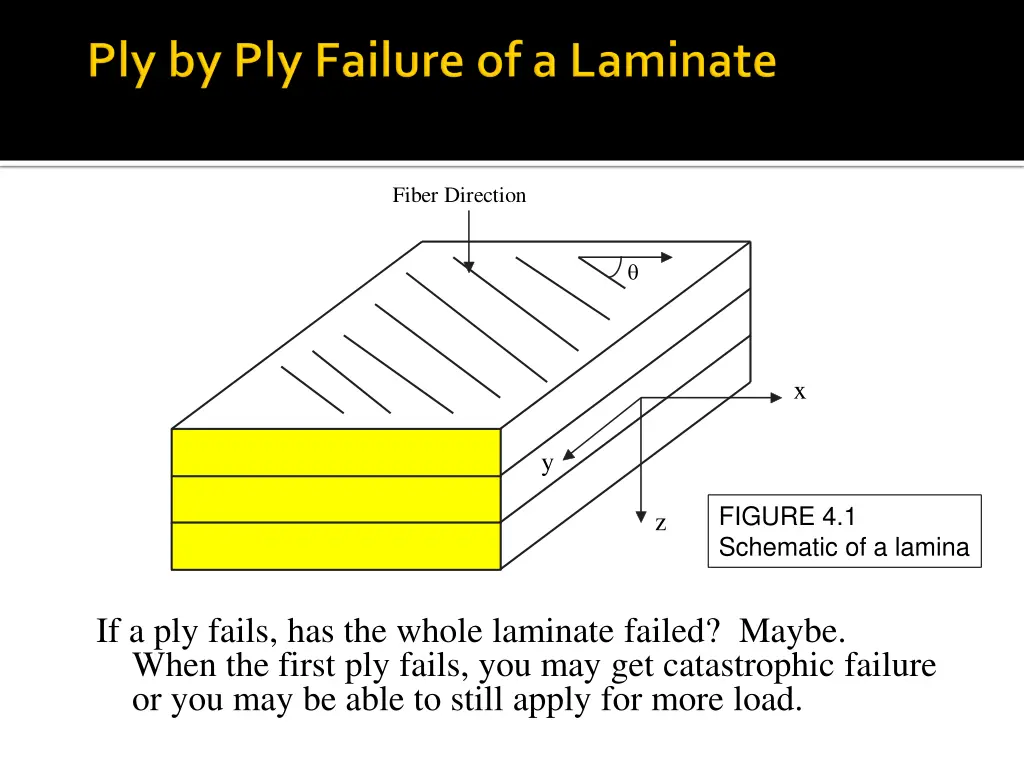 fiber direction