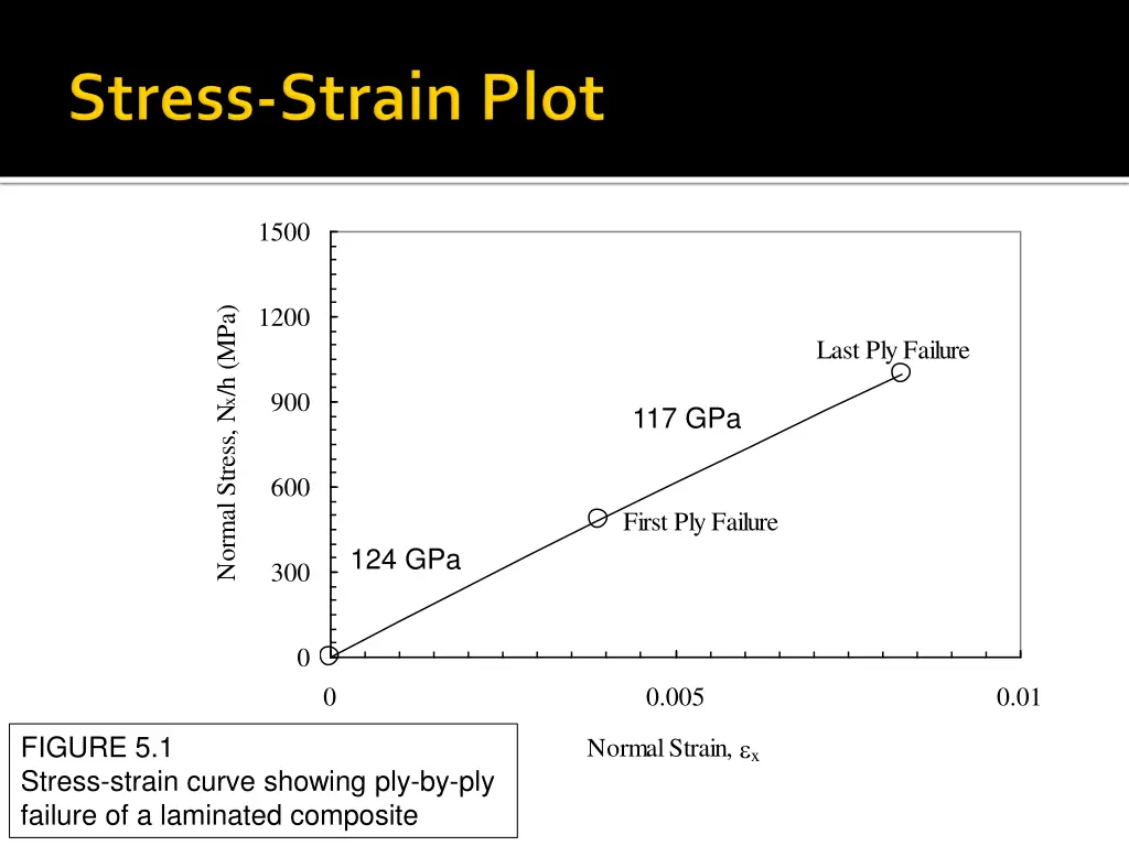 slide14