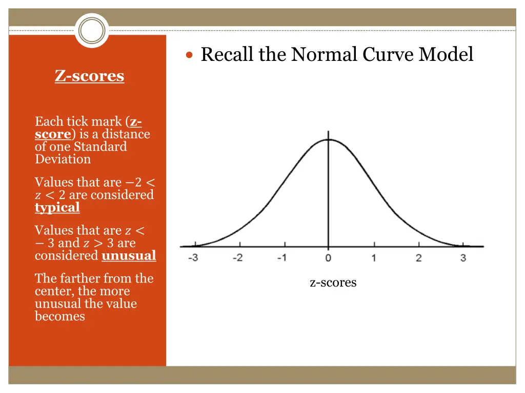 recall the normal curve model