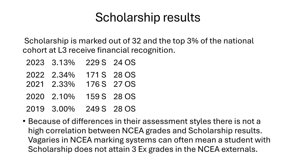 scholarship results