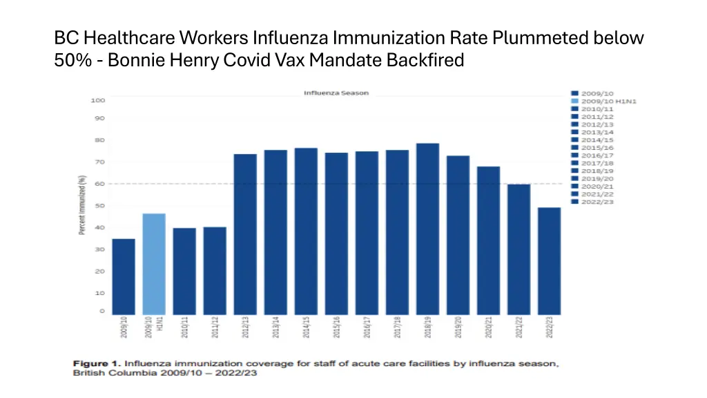 bc healthcare workers influenza immunization rate