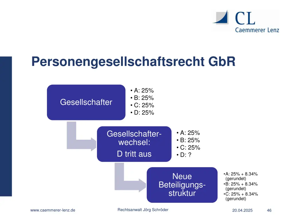 personengesellschaftsrecht gbr 31