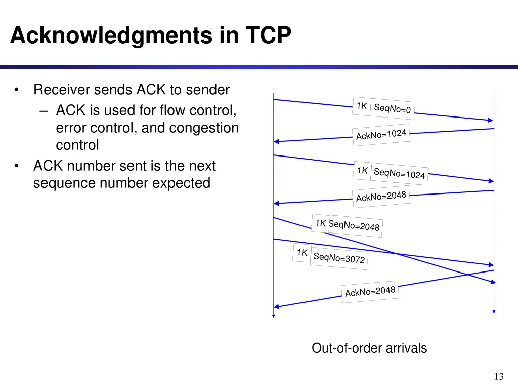 acknowledgments in tcp 1