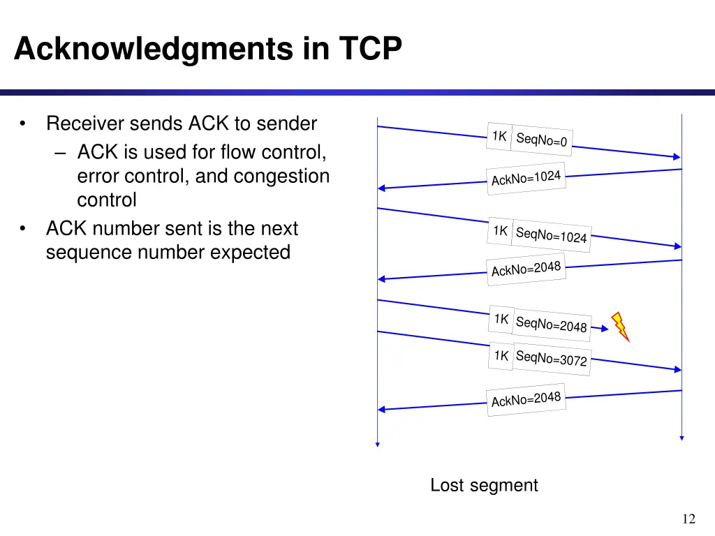 acknowledgments in tcp