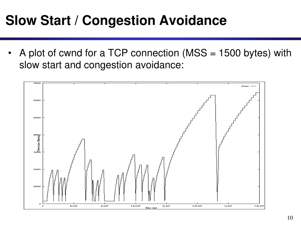 slow start congestion avoidance