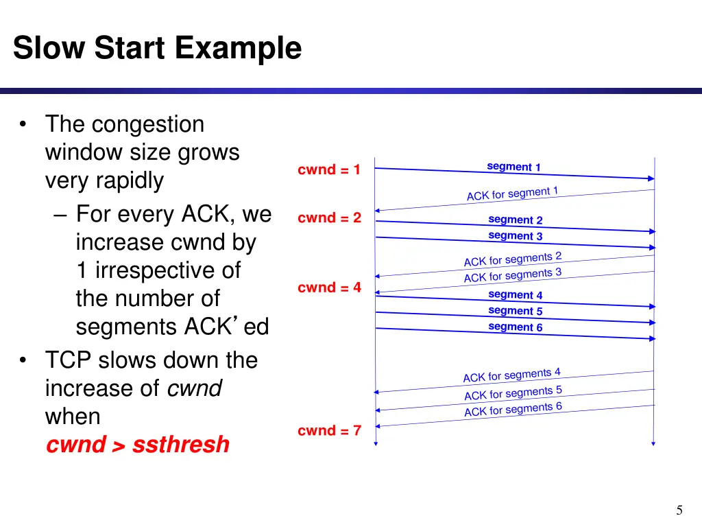 slow start example