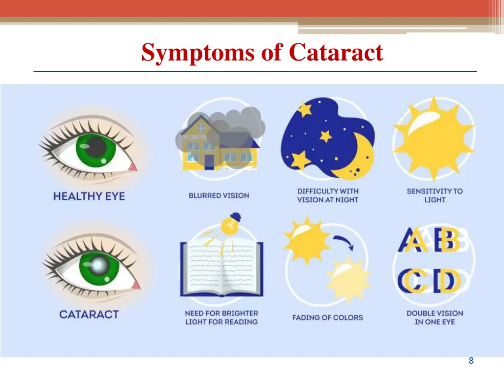 symptoms of cataract