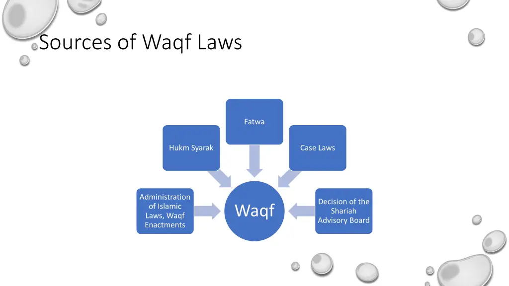 sources of waqf laws