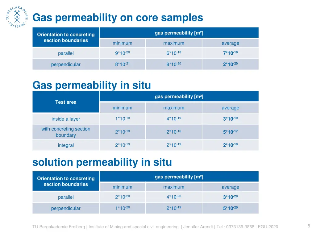 gas permeability on core samples