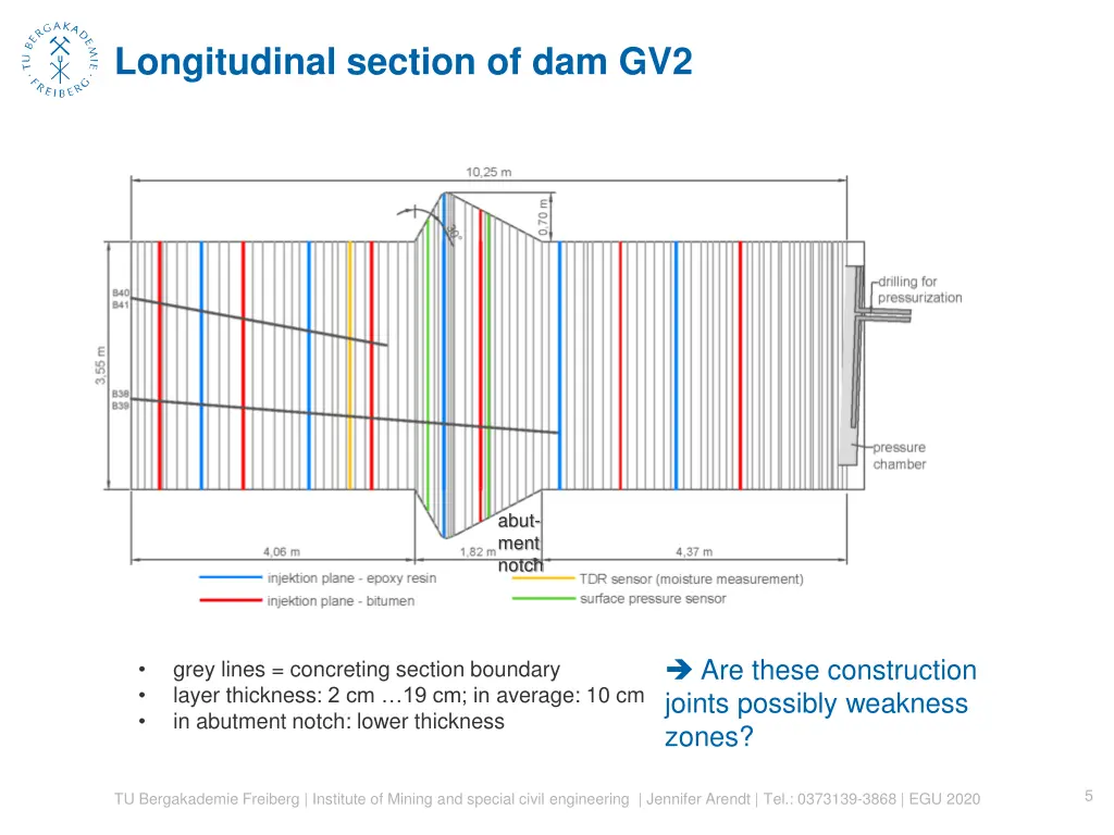 longitudinal section of dam gv2