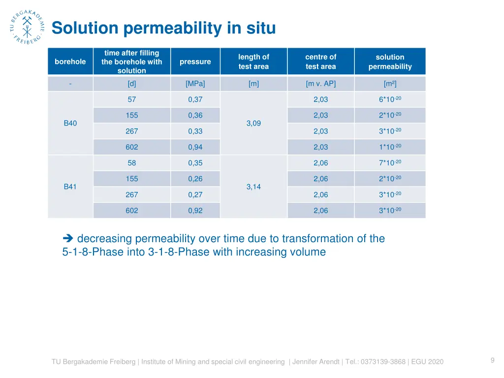 solution permeability in situ