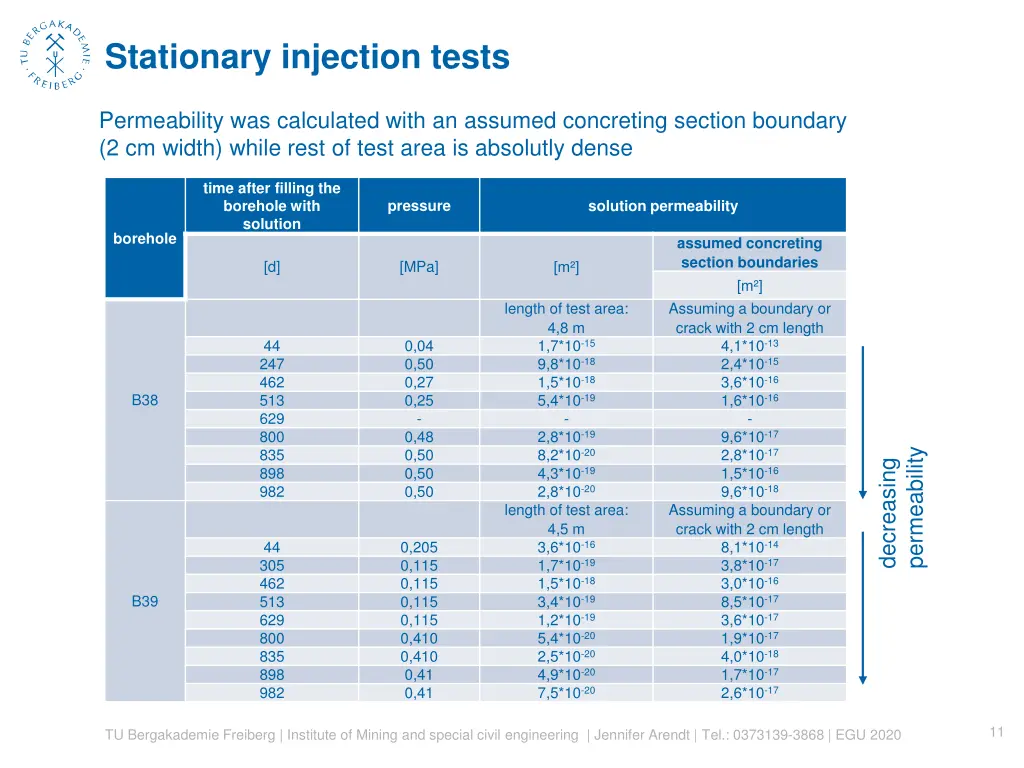 stationary injection tests 1