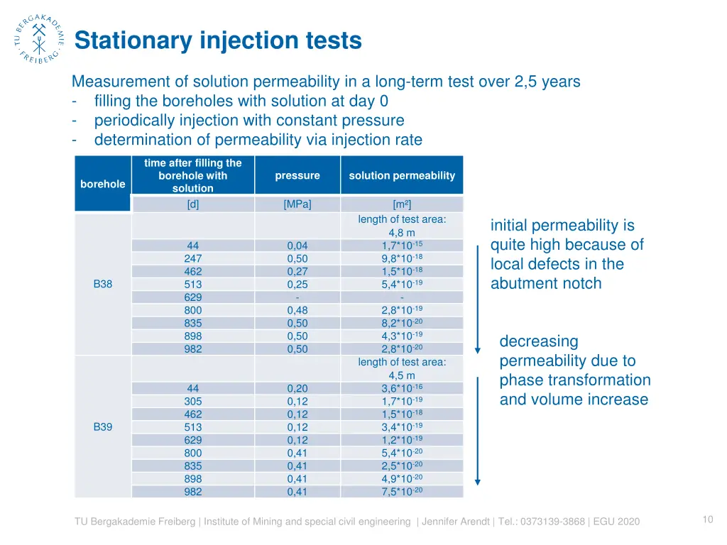 stationary injection tests
