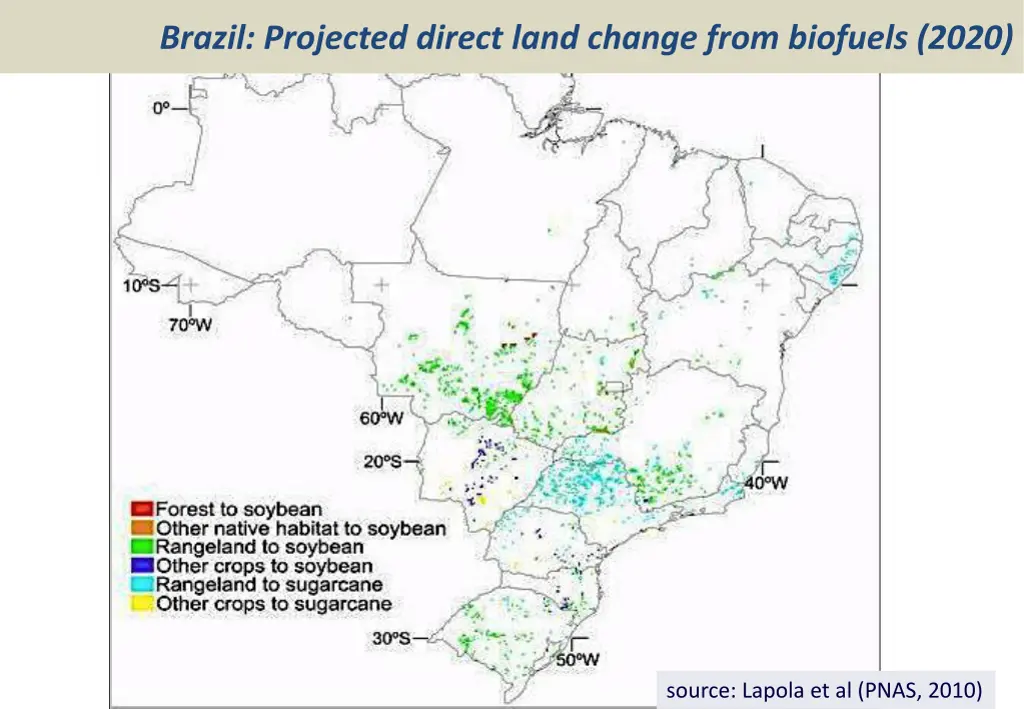 brazil projected direct land change from biofuels