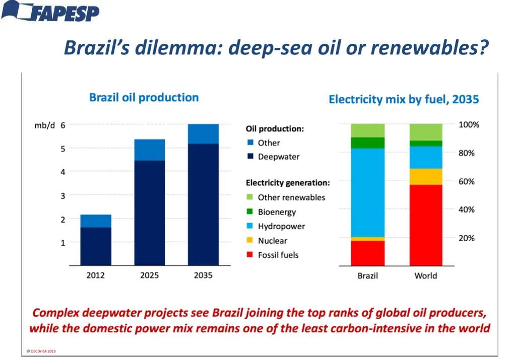brazil s dilemma deep sea oil or renewables