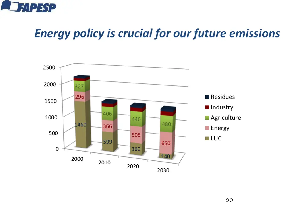 energy policy is crucial for our future emissions