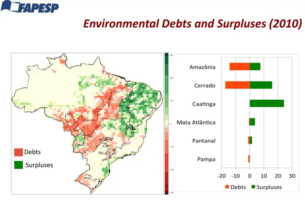 environmental debts and surpluses 2010