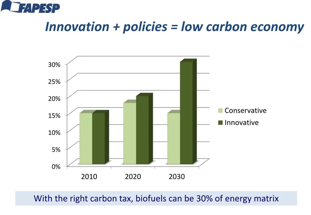 innovation policies low carbon economy