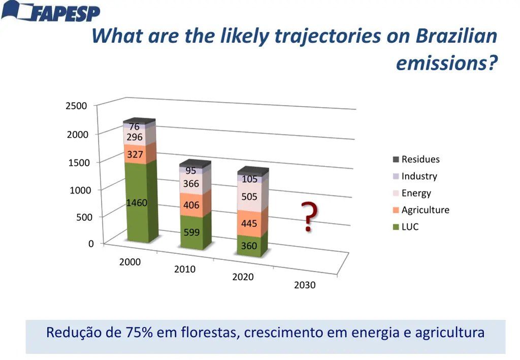 what are the likely trajectories on brazilian