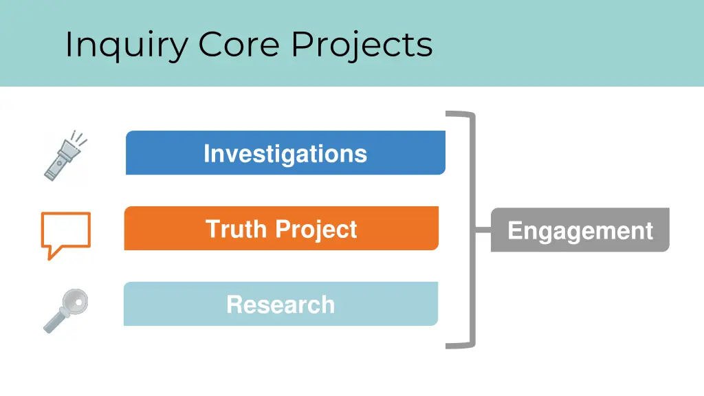 inquiry core projects