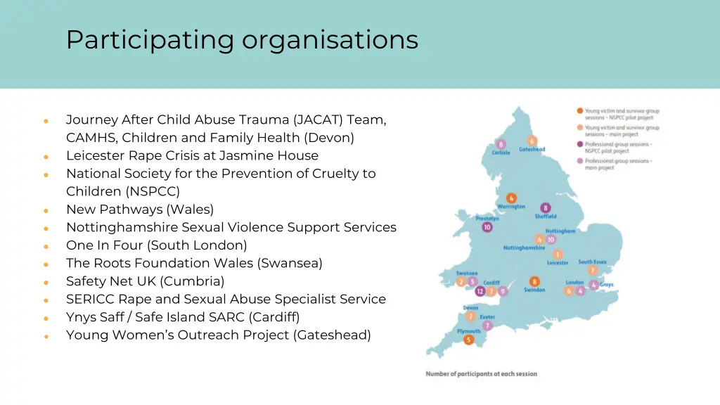 participating organisations