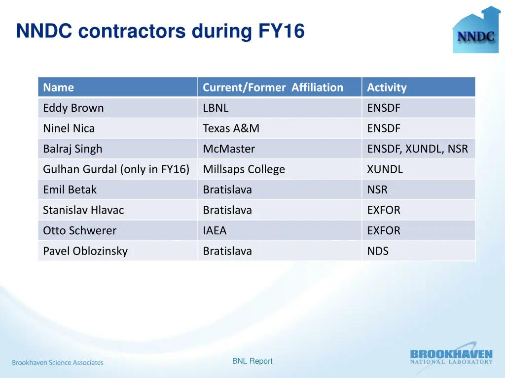 nndc contractors during fy16
