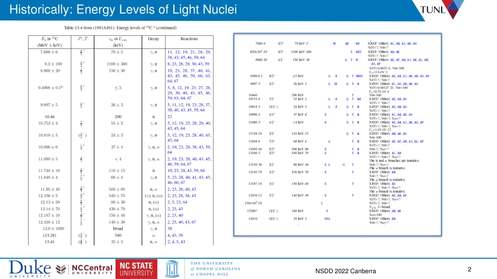 historically energy levels of light nuclei