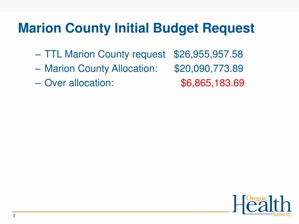 marion county initial budget request