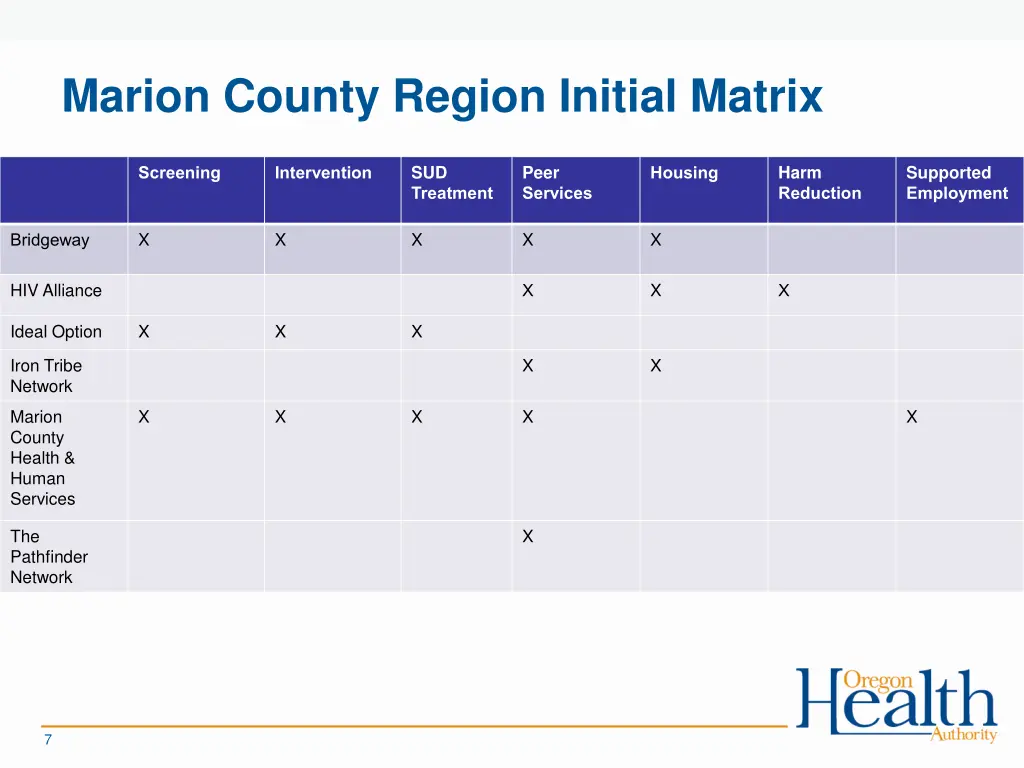 marion county region initial matrix 1